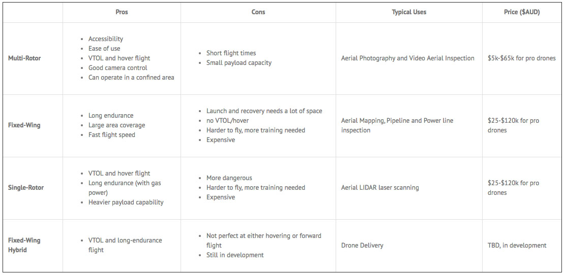drone table drone table
